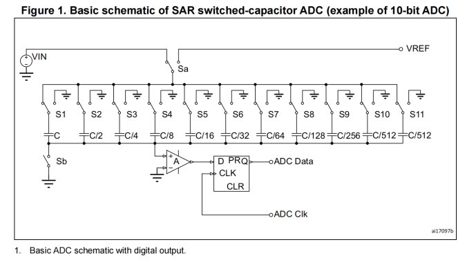 ADC电路原理图